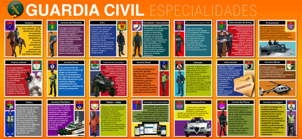 Especialidades Guardia Civil - Guardia Civil Baeza